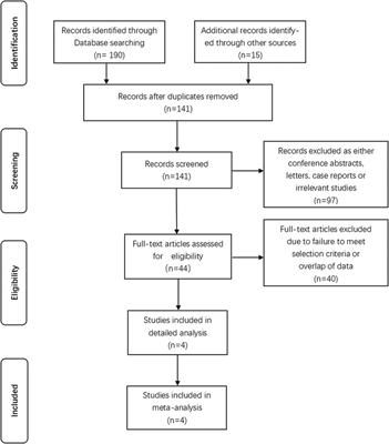Subsegmentectomy versus segmentectomy resection for the treatment of operable patients with stage IA non-small cell lung cancer: A meta-analysis